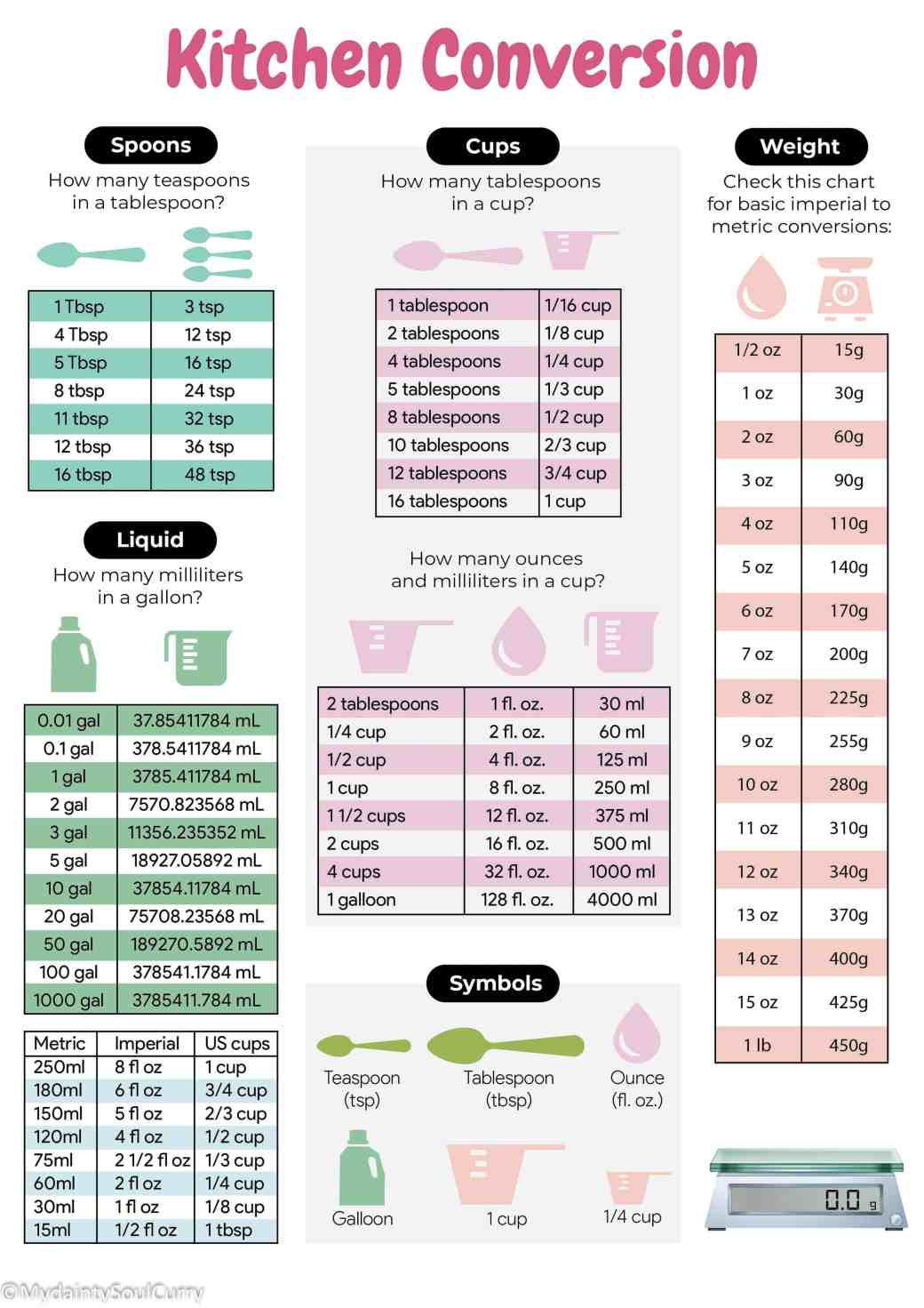 1 qt in grams: Quick Conversion Guide