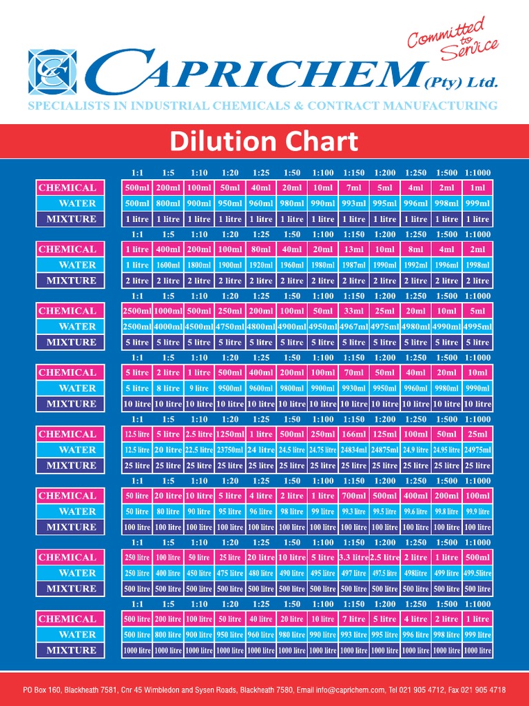1 to 100 Dilution Calculator: Simplify Your Solution Preparation