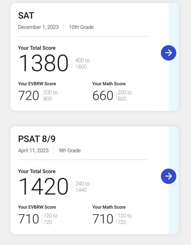 1380 PSAT to SAT: Conversion Guide