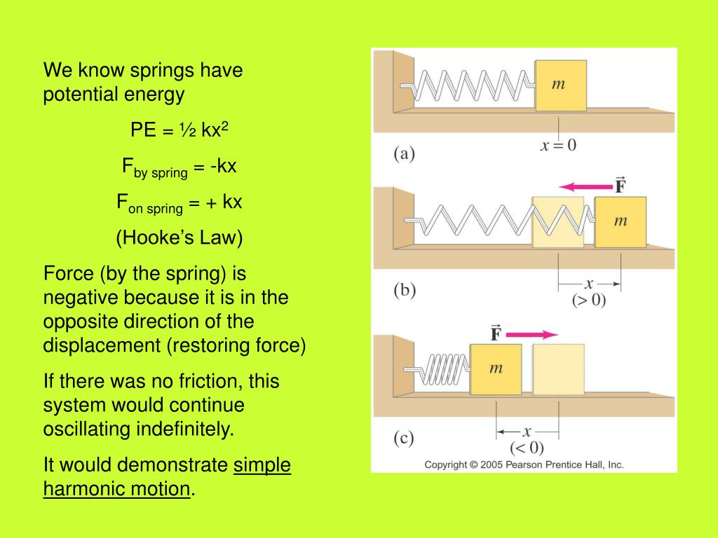 16 Spring Potential Energy F Kx Applied Spring Constant Indicates 16 Spring Potential Energy F Kx Applied Spring Constant Indicates