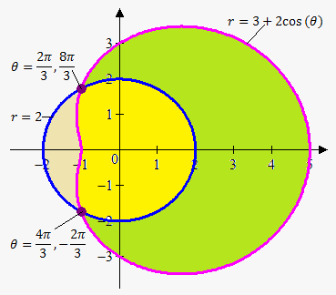 17 Polar Curve Area Calculator Rosannaduncan 17 Polar Curve Area Calculator Rosannaduncan