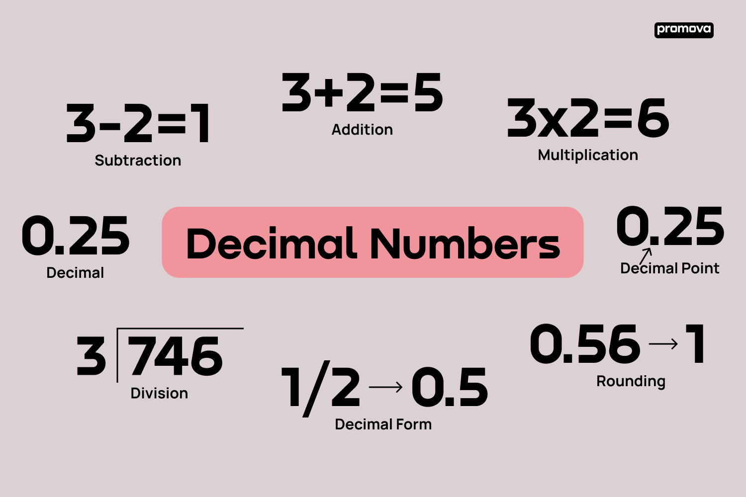 3/20 in Decimal Form: Quick Conversion Guide 3/20 in Decimal Form: Quick Conversion Guide