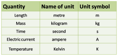 3 Physical Quantities In Atomic Units With H E M E 4 0 1 3 Physical Quantities In Atomic Units With H E M E 4 0 1