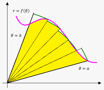 40 Area Enclosed By Polar Curve Calculator Obehioduname 40 Area Enclosed By Polar Curve Calculator Obehioduname