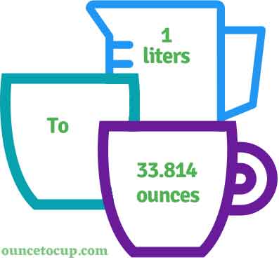 40 Ounces to Liters: Quick Conversion Guide