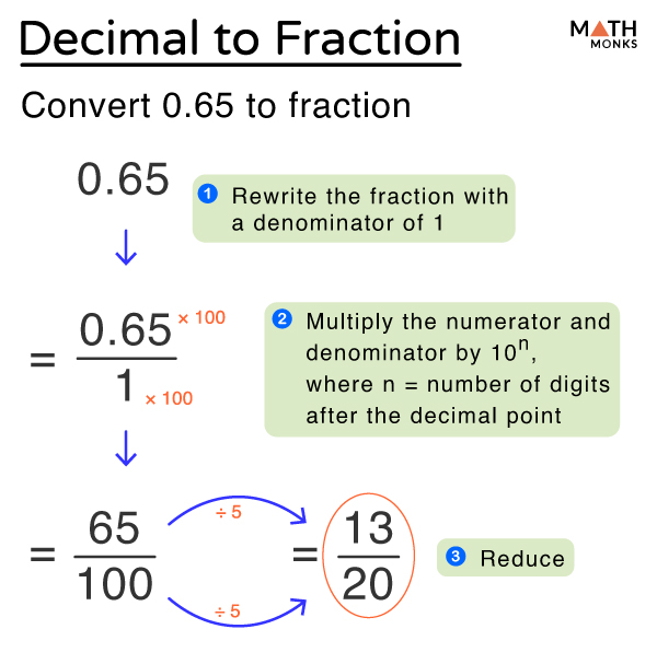 5/16 as a Decimal: Quick Conversion Guide