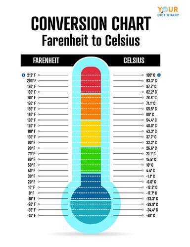 5 C To Fahrenheit Quick Conversion Guide Bastion Digital Hub 5 C To Fahrenheit Quick Conversion Guide Bastion Digital Hub