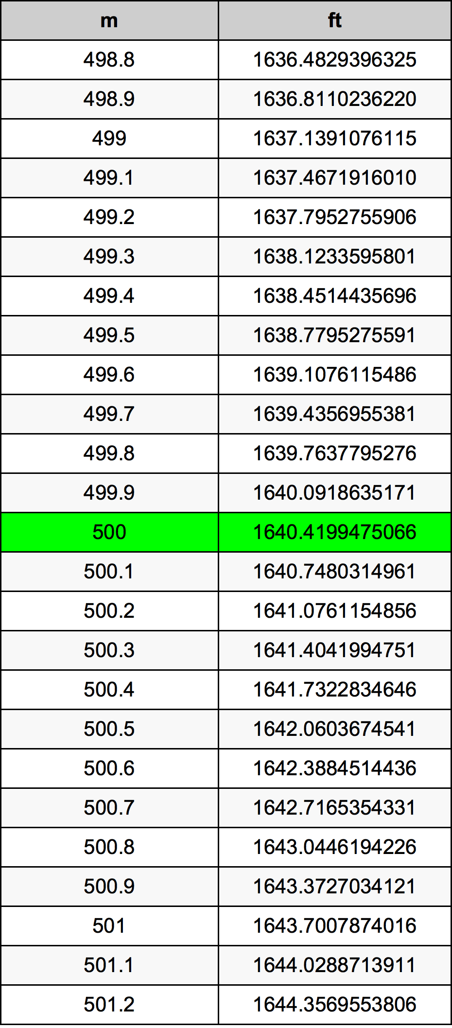 How Long is 500 Meters? Visualize It Easily!