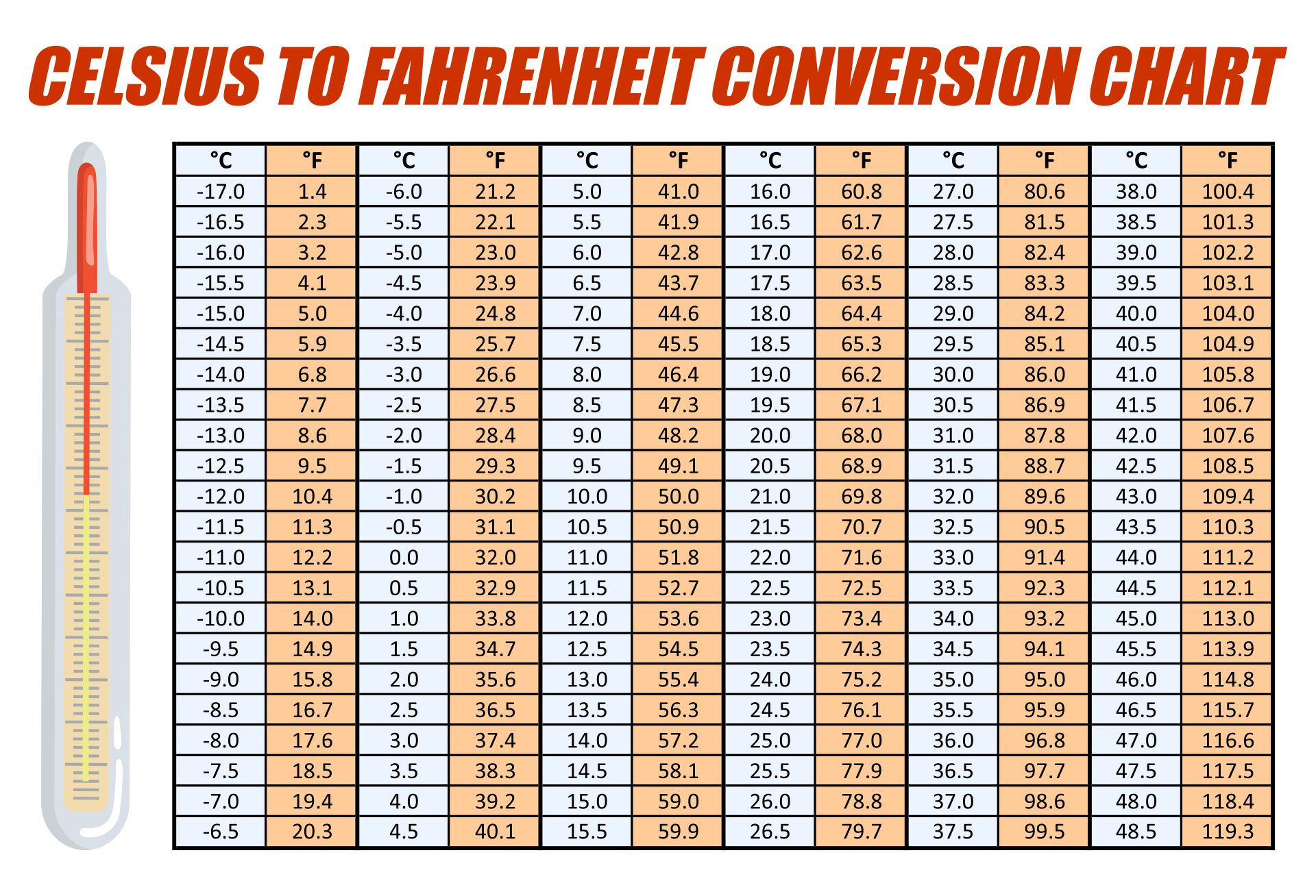 52 Degrees Centigrade to Fahrenheit Conversion Guide