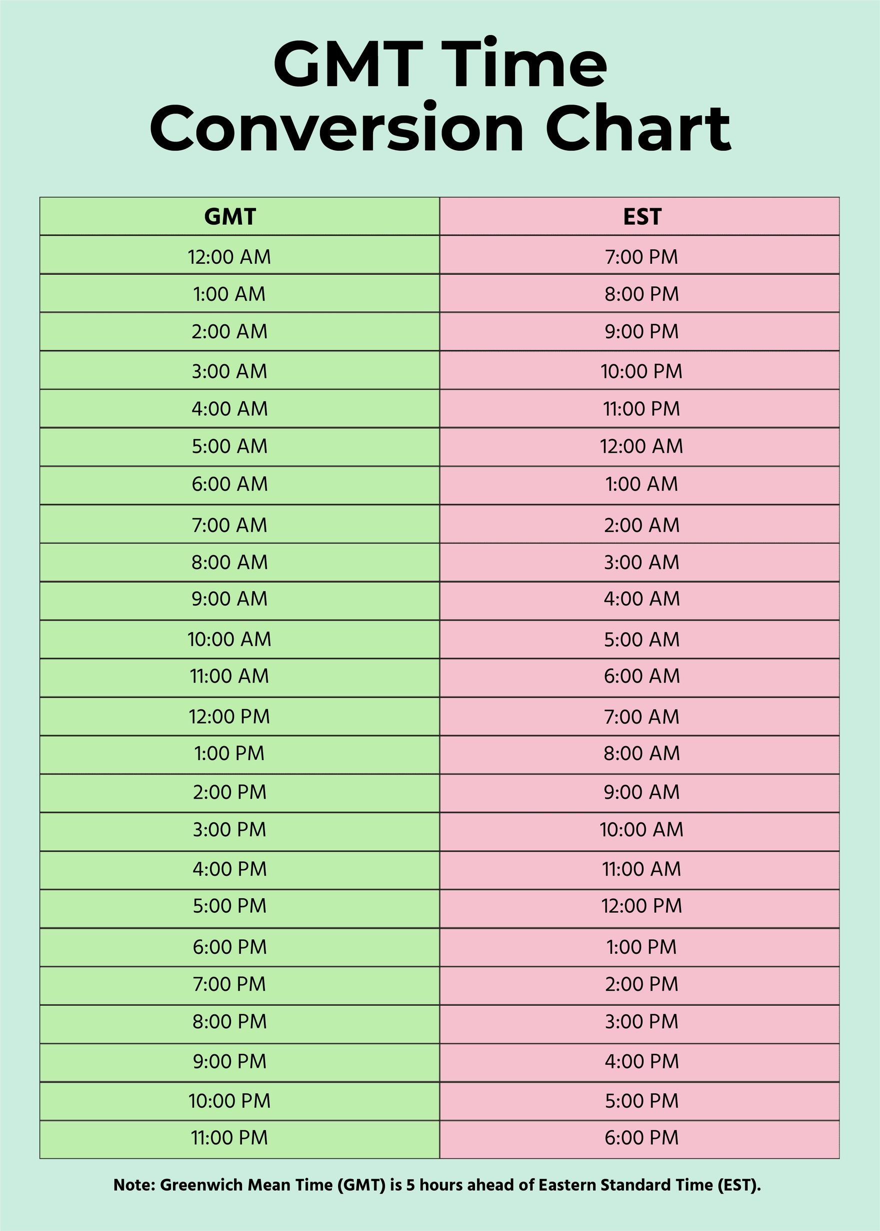 Convert 8 PM EST to HST: Time Zone Guide