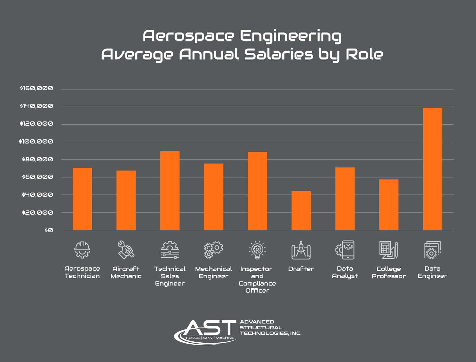 9 Great Careers An Aerospace Engineering Degree Can Get You Advanced 9 Great Careers An Aerospace Engineering Degree Can Get You Advanced