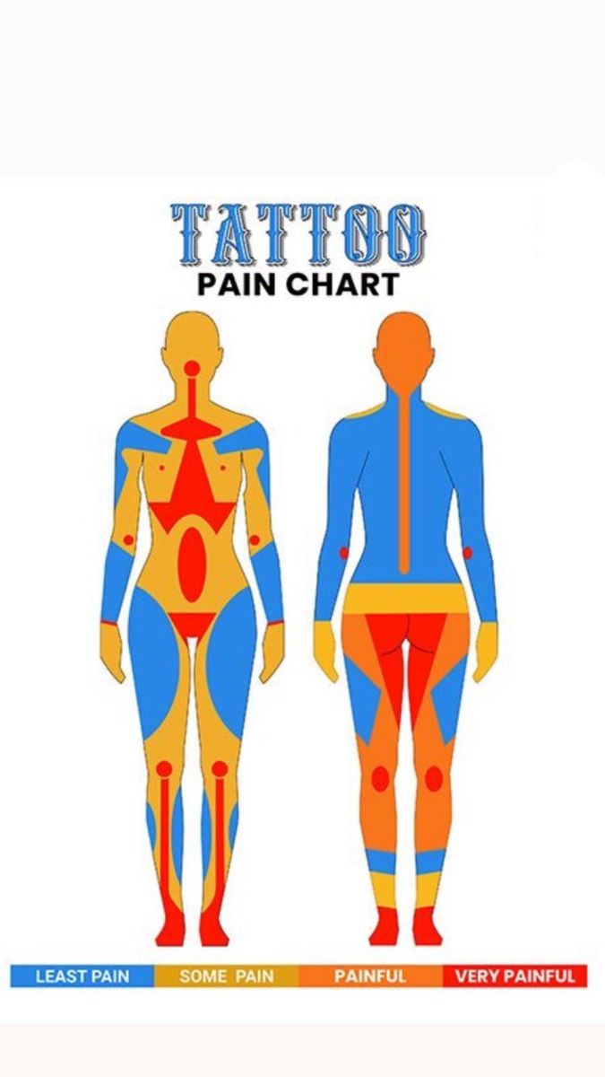 A Guide To Tattoo Pain Levels For Women Artofit A Guide To Tattoo Pain Levels For Women Artofit