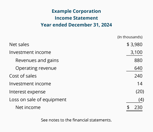 Understanding Multiple Step Income Statements: A Comprehensive Guide