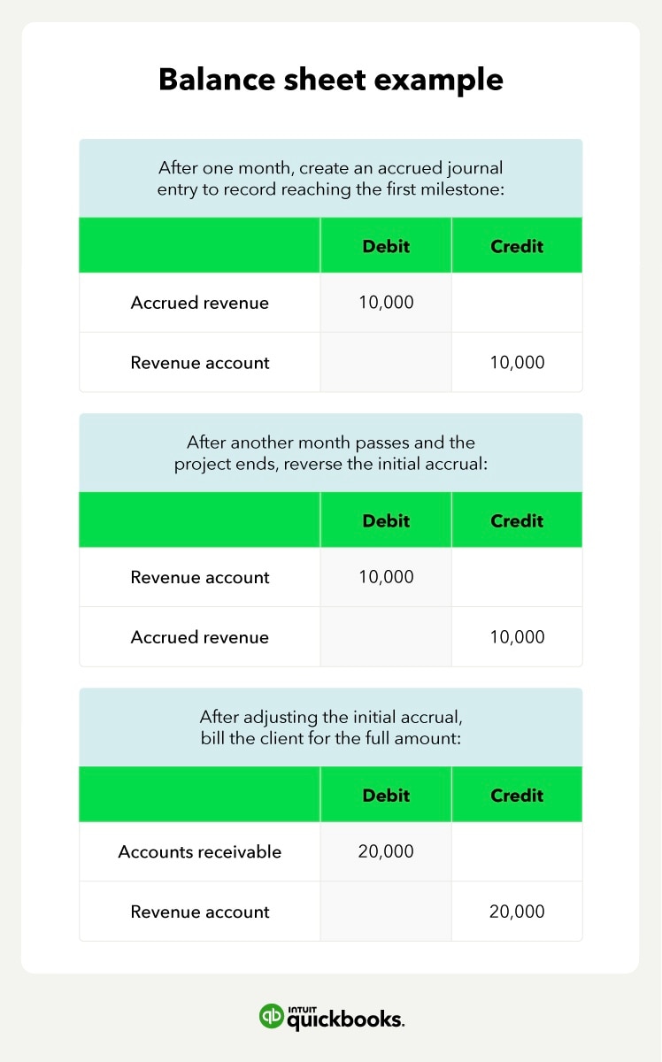 Accrued Revenue Adjustment: What You Need to Know Now