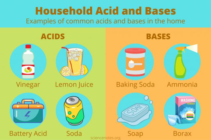 Acids And Bases Examples In Everyday Life Acids And Bases Examples In Everyday Life