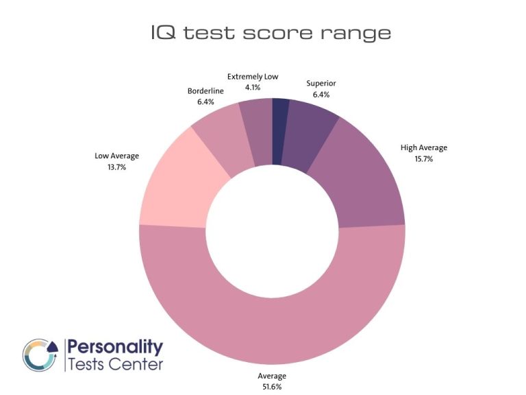 Boost Your IQ Score: Actionable Steps to Increase Intelligence