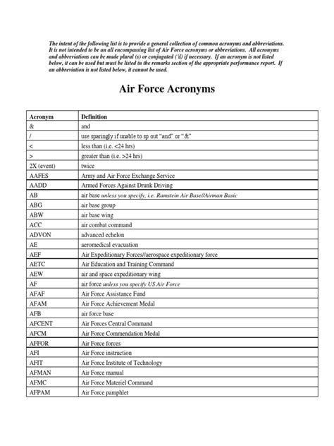 Decoding Air Force Acronyms: A Quick Guide