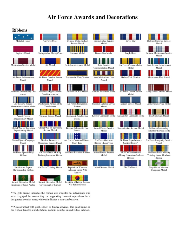 Air Force Awards And Decorations Air Force Awards And Decorations