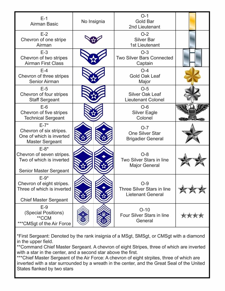 Air Force Bullet Abbreviations Airforce Military Air Force Bullet Abbreviations Airforce Military