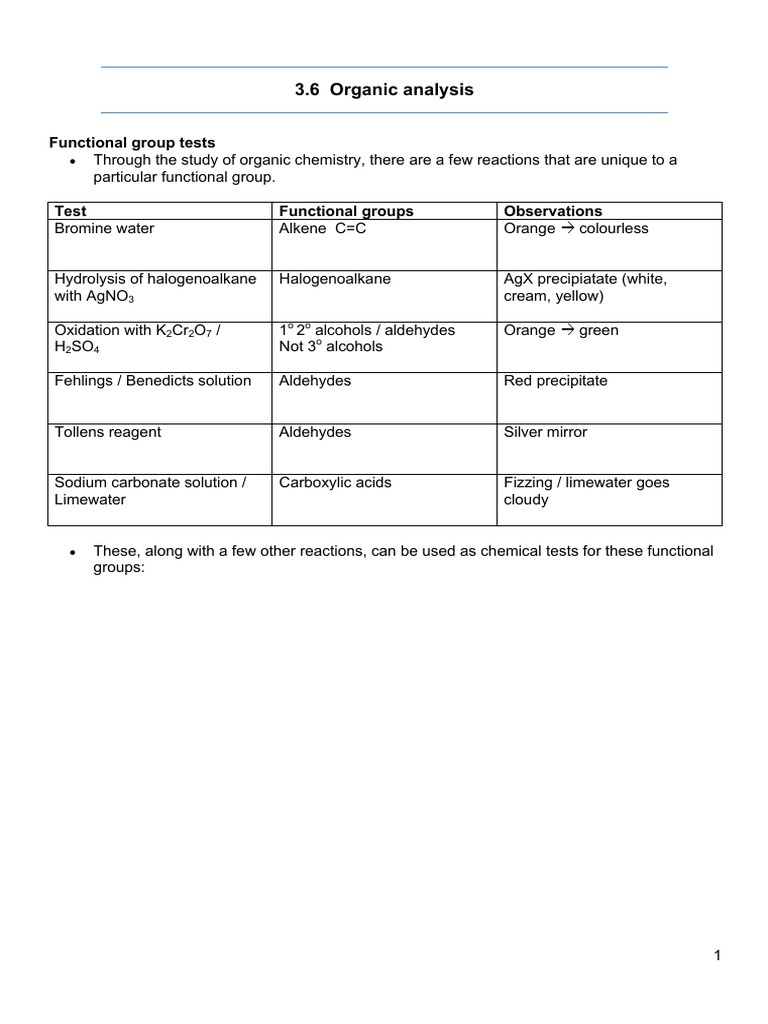 Unveiling Aldehyde Secrets: Infrared Spectroscopy Guide