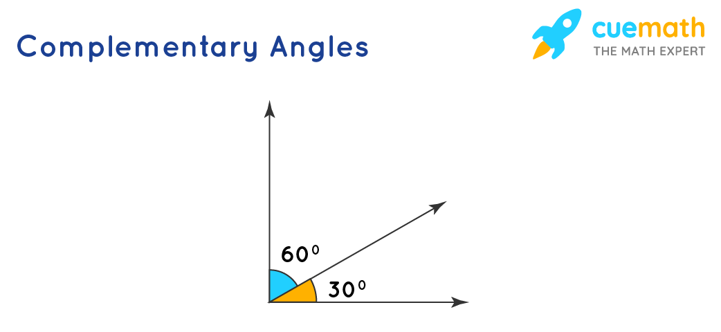 Angles Meaning Definition Examples What Are Angles Angles Meaning Definition Examples What Are Angles