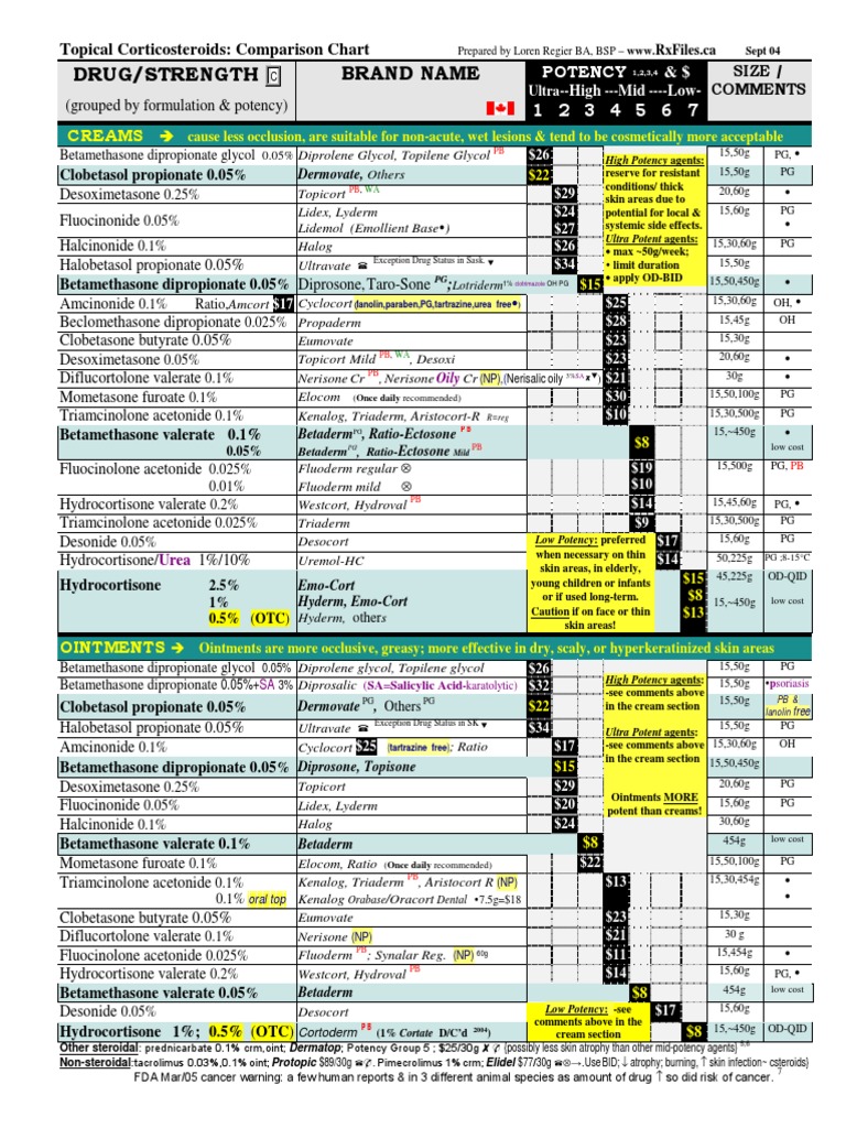Antibiotic Potency Chart: Essential Guide for Effective Treatment