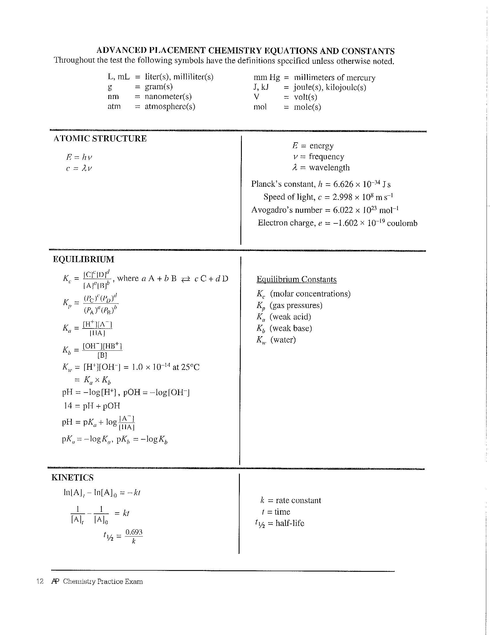 AP Chem Formula Sheet 2024: Essential Equations for Success