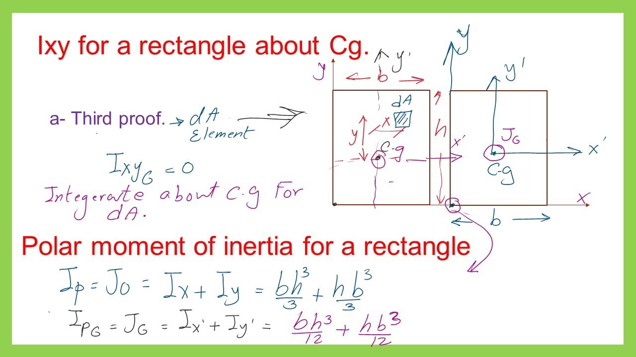 Calculate Rectangle's Area Moment of Inertia Easily