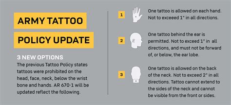 Army Tattoo Regulations: What You Need to Know