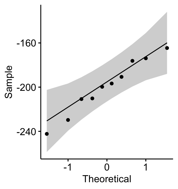 Key Assumptions of the Dependent T-Test Explained Key Assumptions of the Dependent T-Test Explained