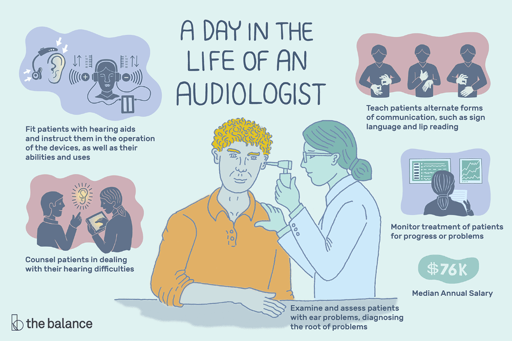 Audiology Doctor Salary: What to Expect in 2023