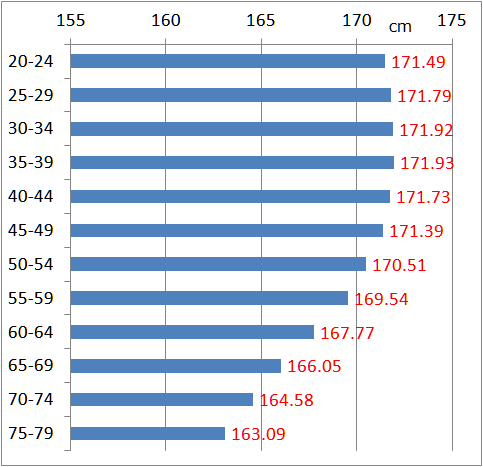 Average Height for Japanese: Key Facts Revealed