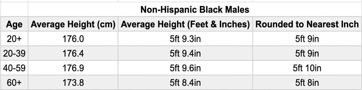 Average Height of Japanese Men: Facts & Figures