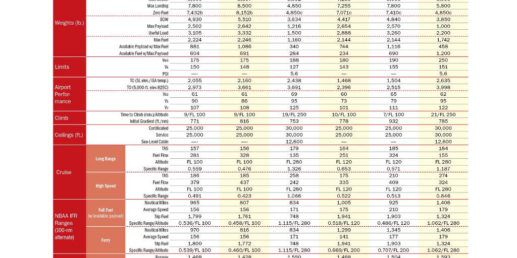 BCA Table Calculator: Quick & Accurate Results Online