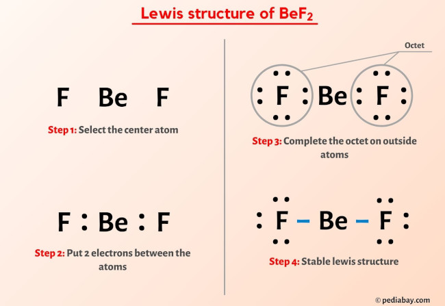 BeF2 Lewis Structure: Quick Guide & Tips