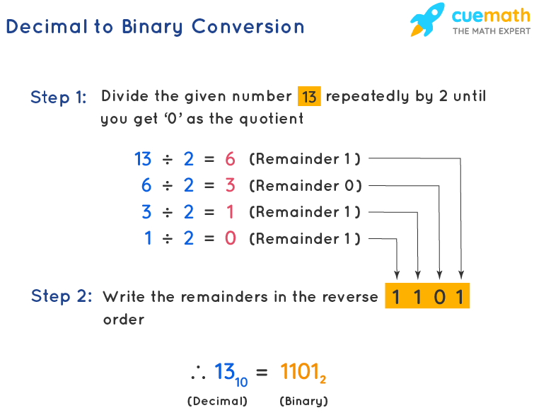 Binary To Decimal Conversion How To Convert Binary To Decimal Binary To Decimal Conversion How To Convert Binary To Decimal
