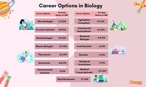 Uncover Biology Basics: Entry-Level Guide to Life Sciences
