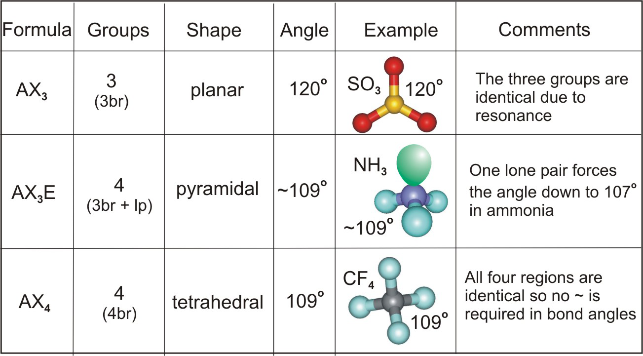 Understanding Bond Angles in Trigonal Pyramidal Molecules