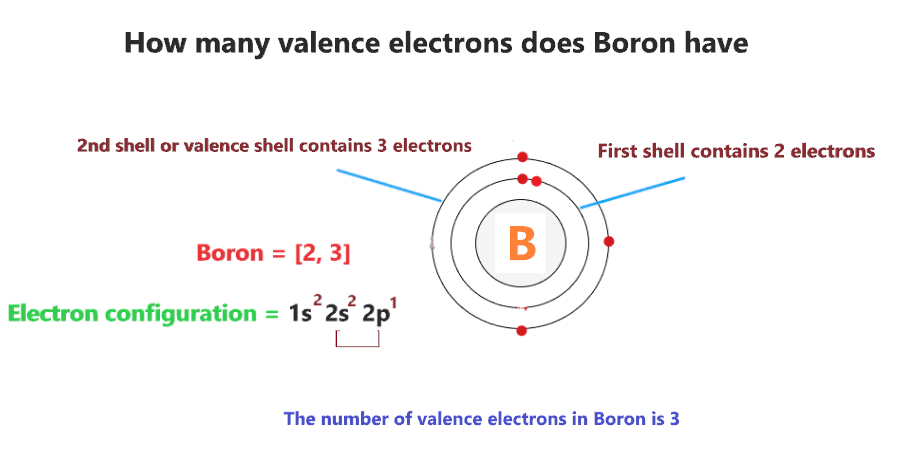Boron Orbital Diagram Electron Configuration And Valence Electrons Boron Orbital Diagram Electron Configuration And Valence Electrons