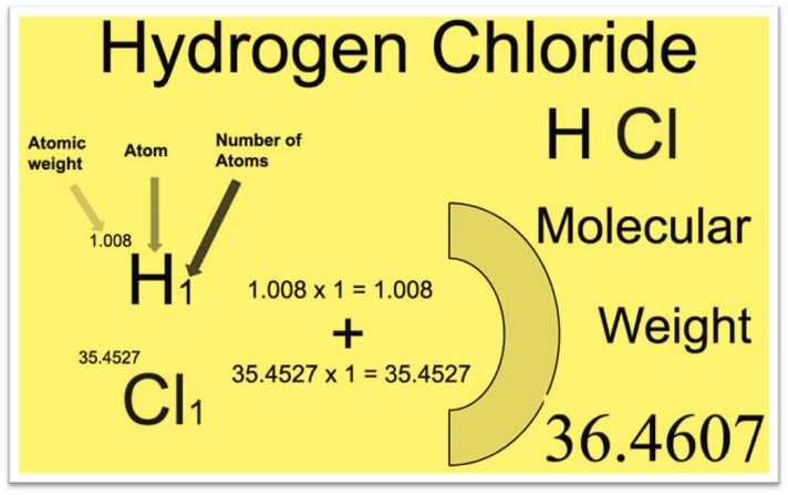 C2F3Cl3 Molar Mass: Quick Calculation Guide