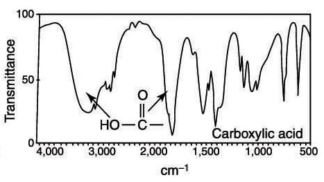 Carboxylic Acid Functional Group Ir Carboxylic Acid Functional Group Ir