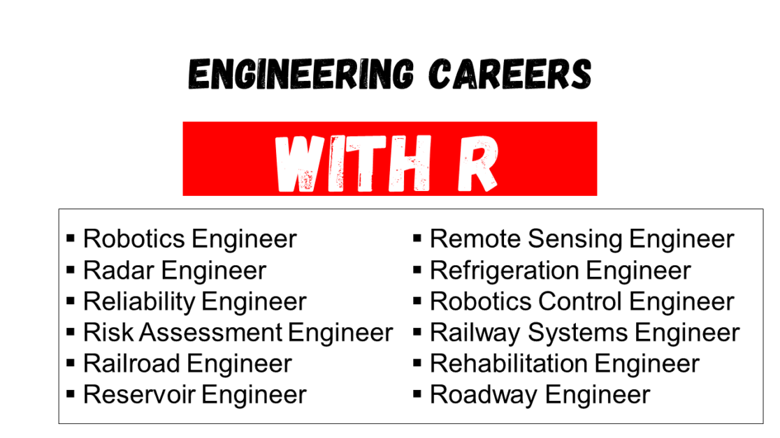 Top Rewarding Careers Starting with R You Should Explore