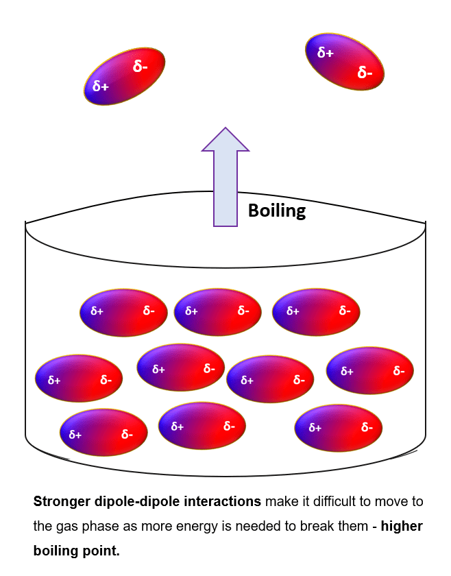 CH2O Boiling Point: Essential Facts Unveiled