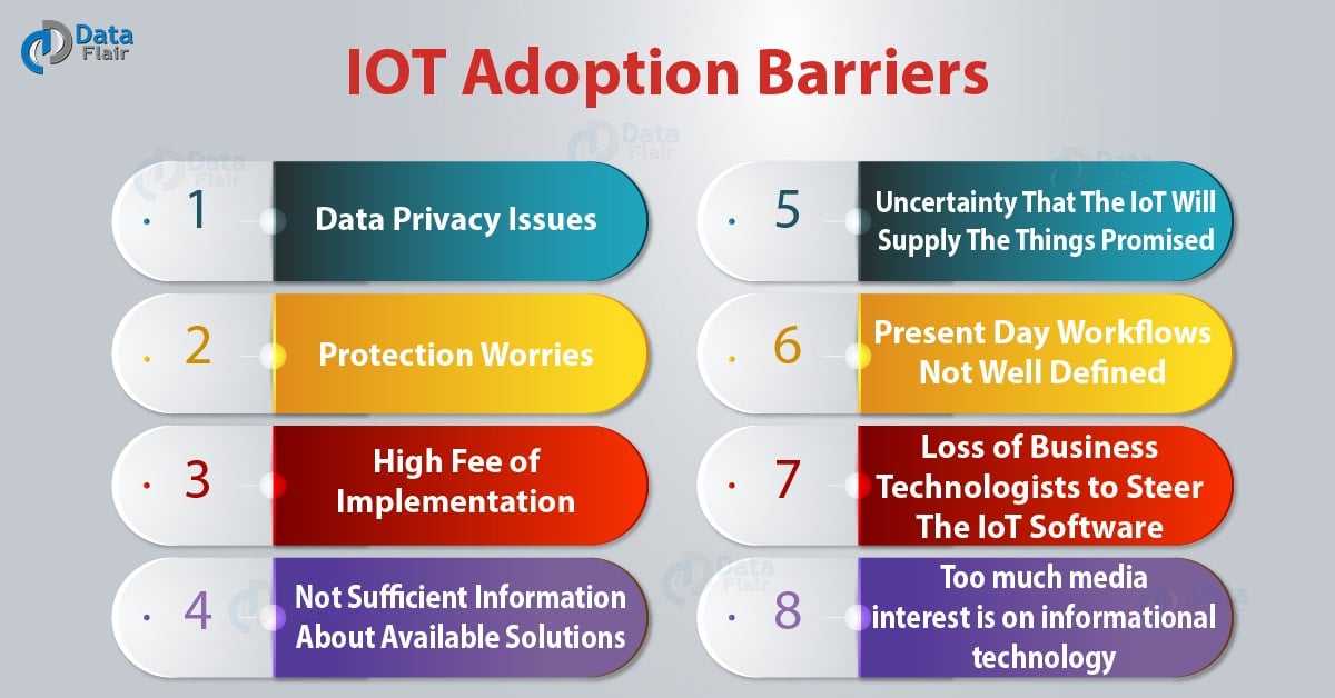 Challenges And Barriers Of Ict At Jorja Helms Blog Challenges And Barriers Of Ict At Jorja Helms Blog