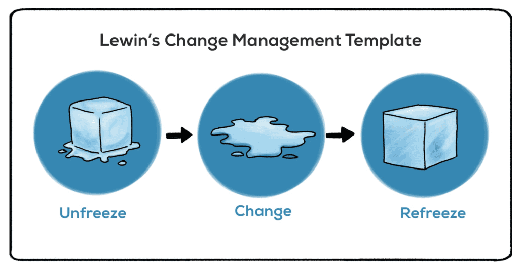 Change Theory in Nursing: Driving Healthcare Transformation
Understanding Change Theory for Modern Nursing Practice
How Change Theory Impacts Nursing and Patient Care
Nursing and Change Theory: A Guide to Implementation
Applying Change Theory in Nursing for Better Outcomes Change Theory in Nursing: Driving Healthcare Transformation
Understanding Change Theory for Modern Nursing Practice
How Change Theory Impacts Nursing and Patient Care
Nursing and Change Theory: A Guide to Implementation
Applying Change Theory in Nursing for Better Outcomes
