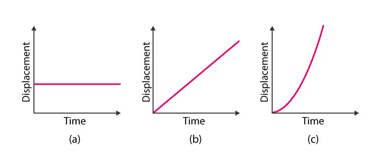 Characteristics of Displacement: Key Insights Explained