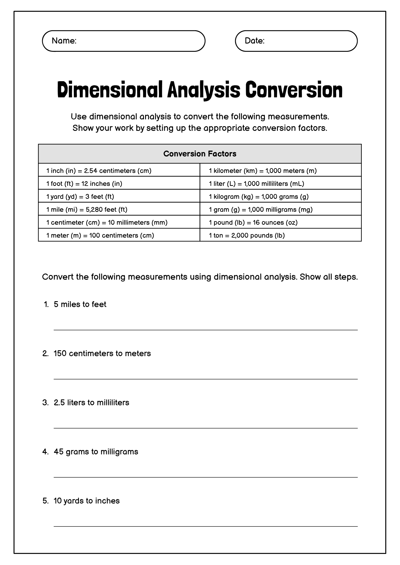 Master Chemistry Conversions with Dimensional Analysis Chart