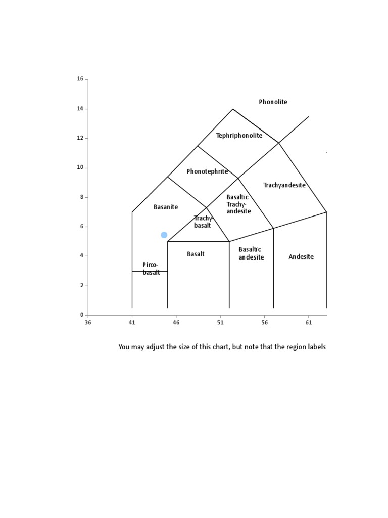 Classification Diagram Plotter for Differential Equations