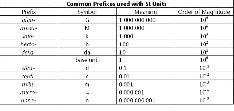Common Si Units Conversion Guide R Coolguides Common Si Units Conversion Guide R Coolguides