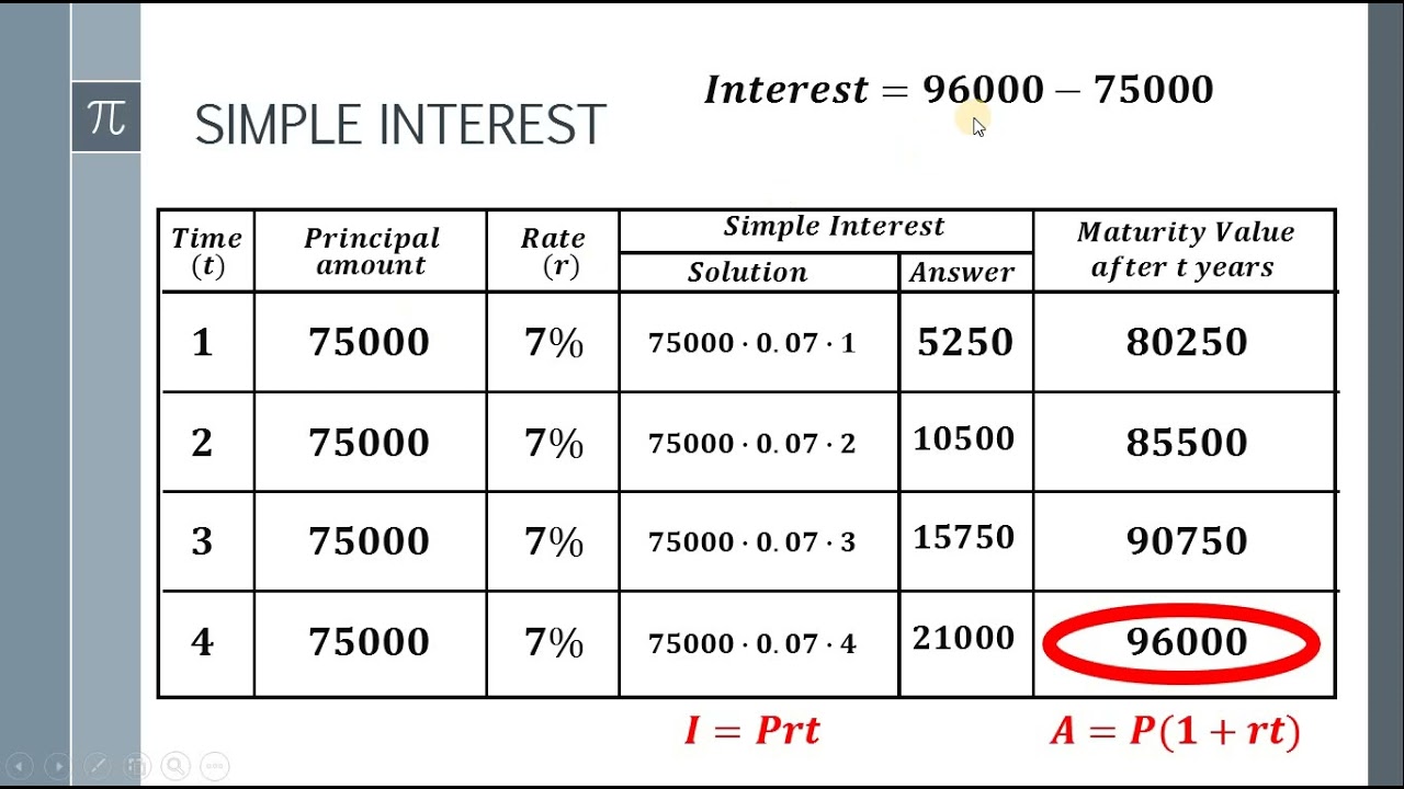 Compound Interest Word Problem Youtube Compound Interest Word Problem Youtube